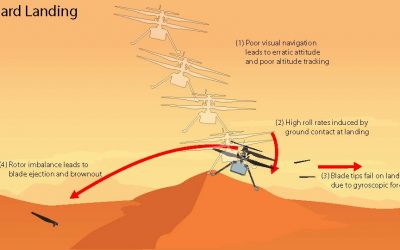 NASA investiga un accidente en Marte